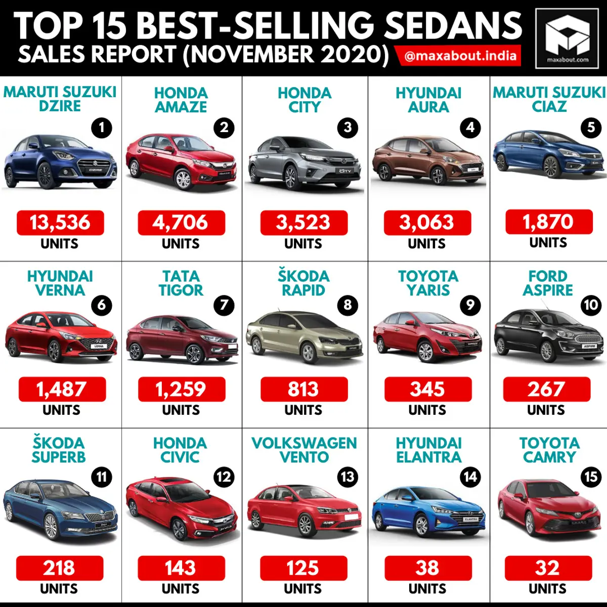 Top 15 Best-Selling Sedans in India (November 2020)