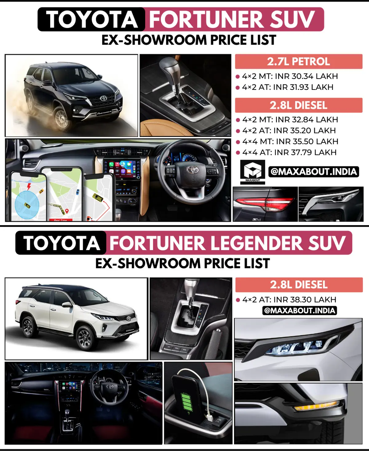 Latest Toyota Fortuner Ex-Showroom Price List