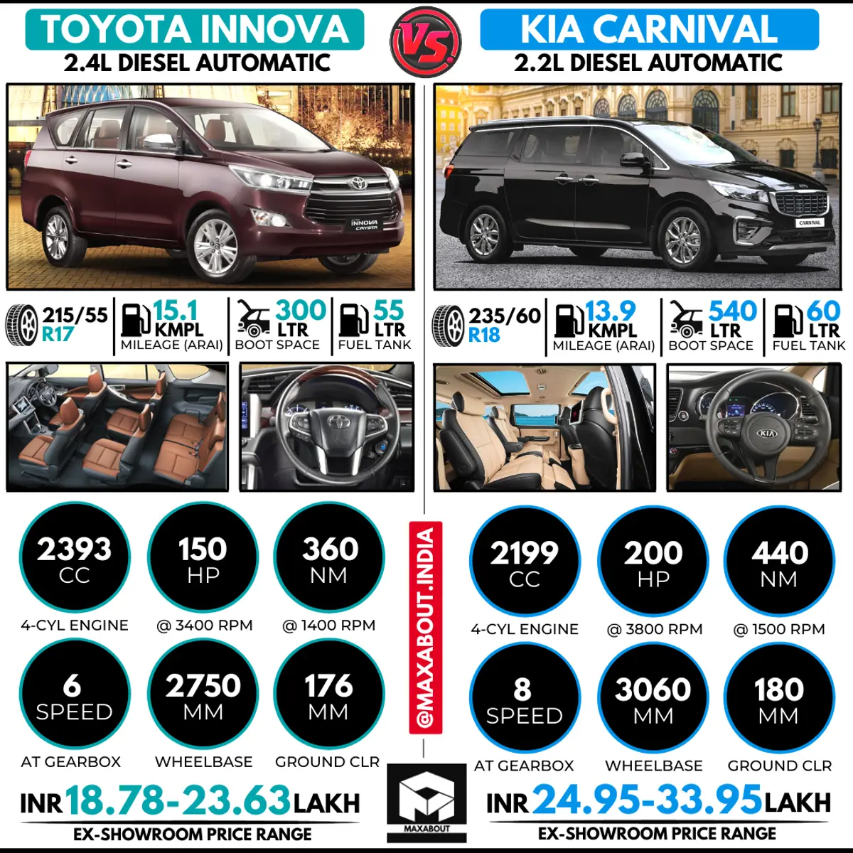 Toyota Innova Crysta vs Kia Carnival MPV
