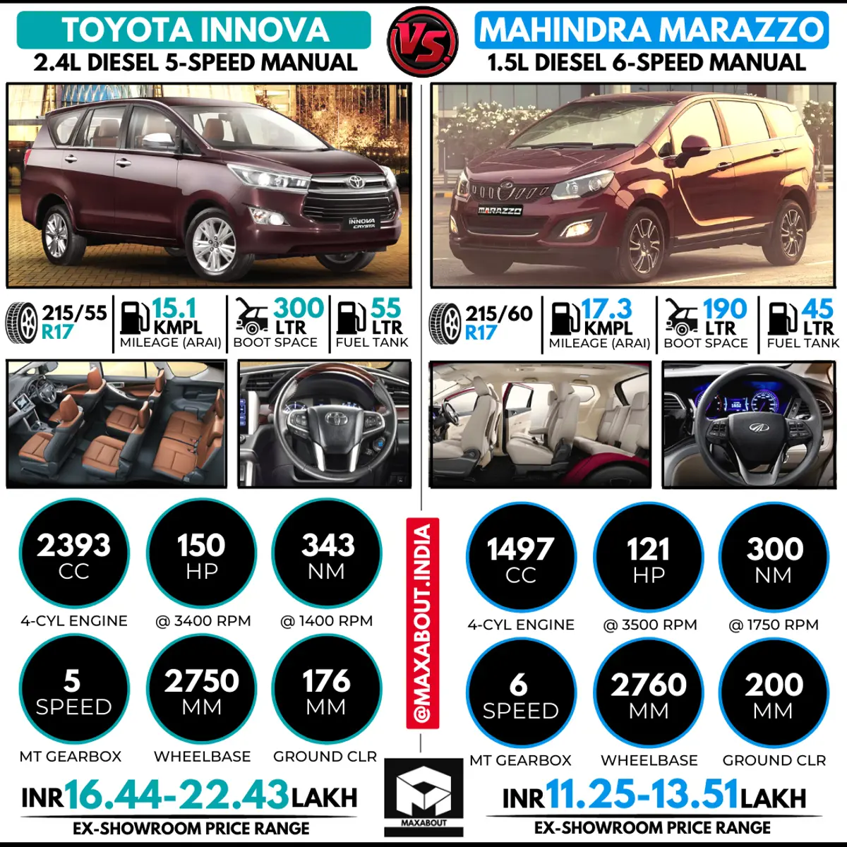 Toyota Innova Crysta Diesel vs Mahindra Marazzo Diesel