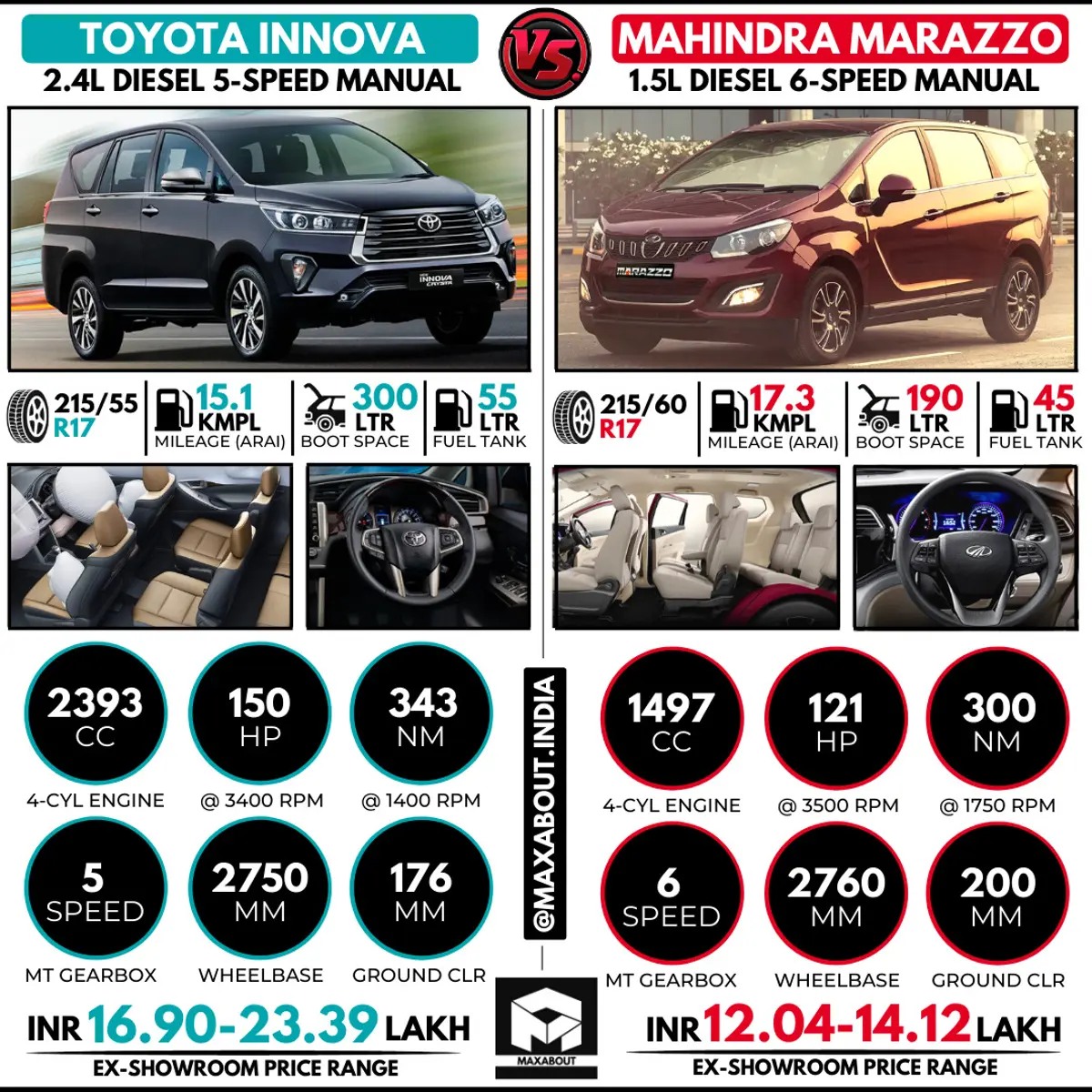 Quick Comparison: New Toyota Innova vs Mahindra Marazzo
