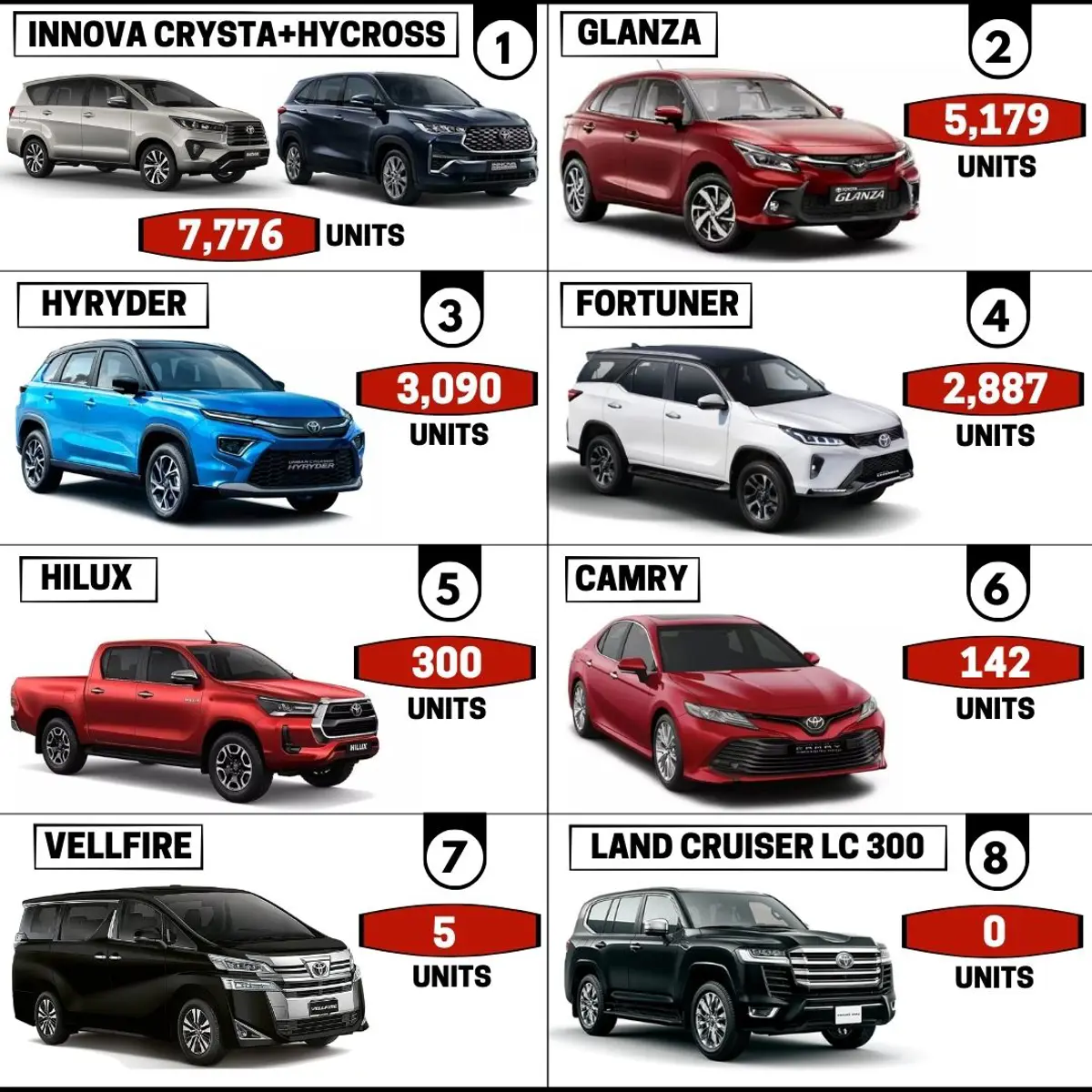 19,379 Toyota Cars Sold in May 2023 in India