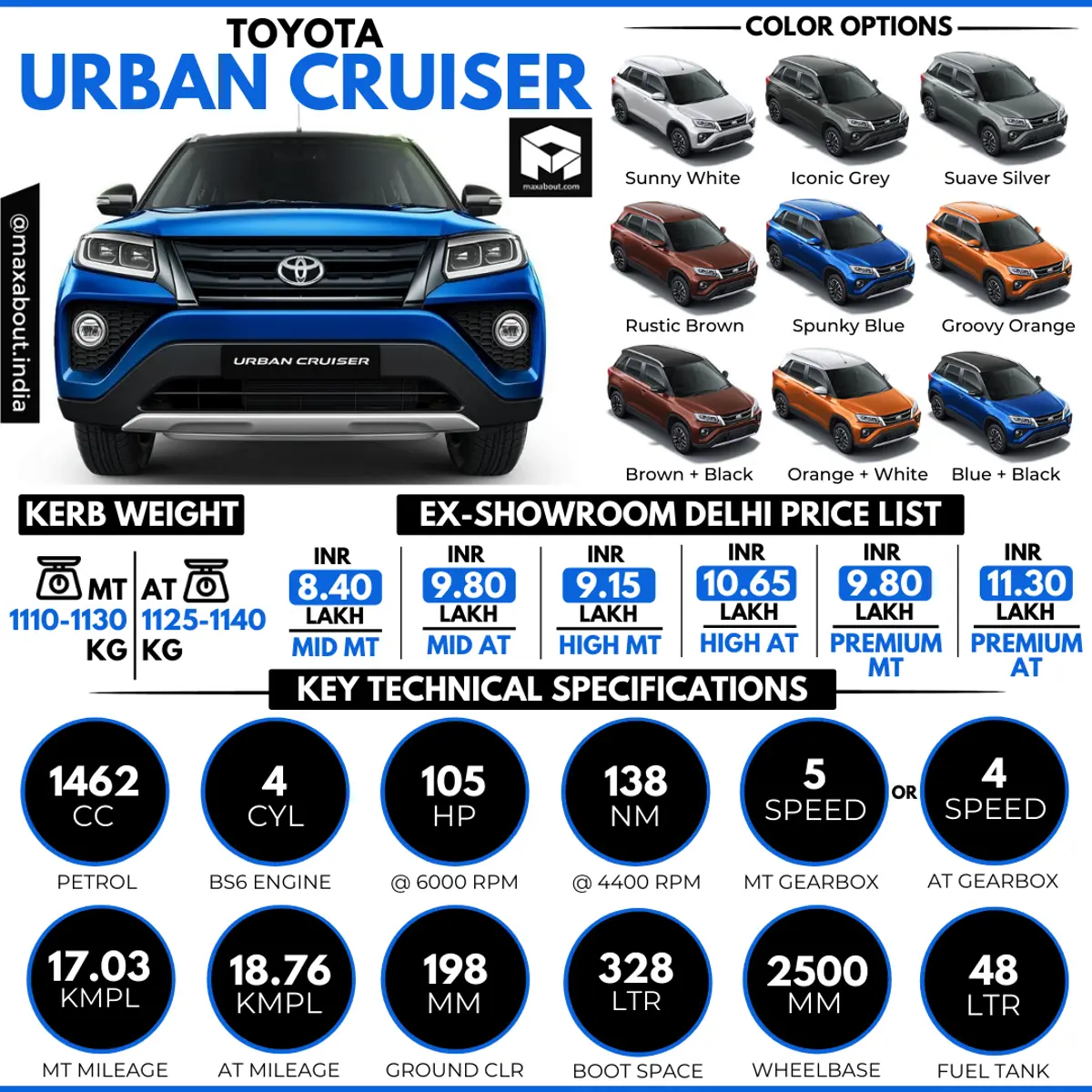 Toyota Urban Cruiser Specs & Price List