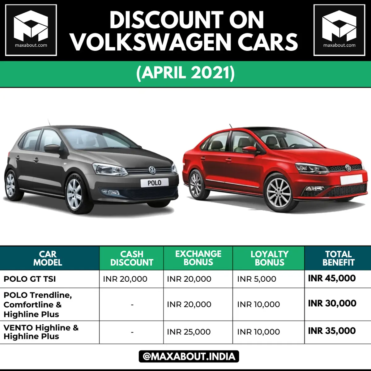 Discount on Volkswagen Cars (April 2021)