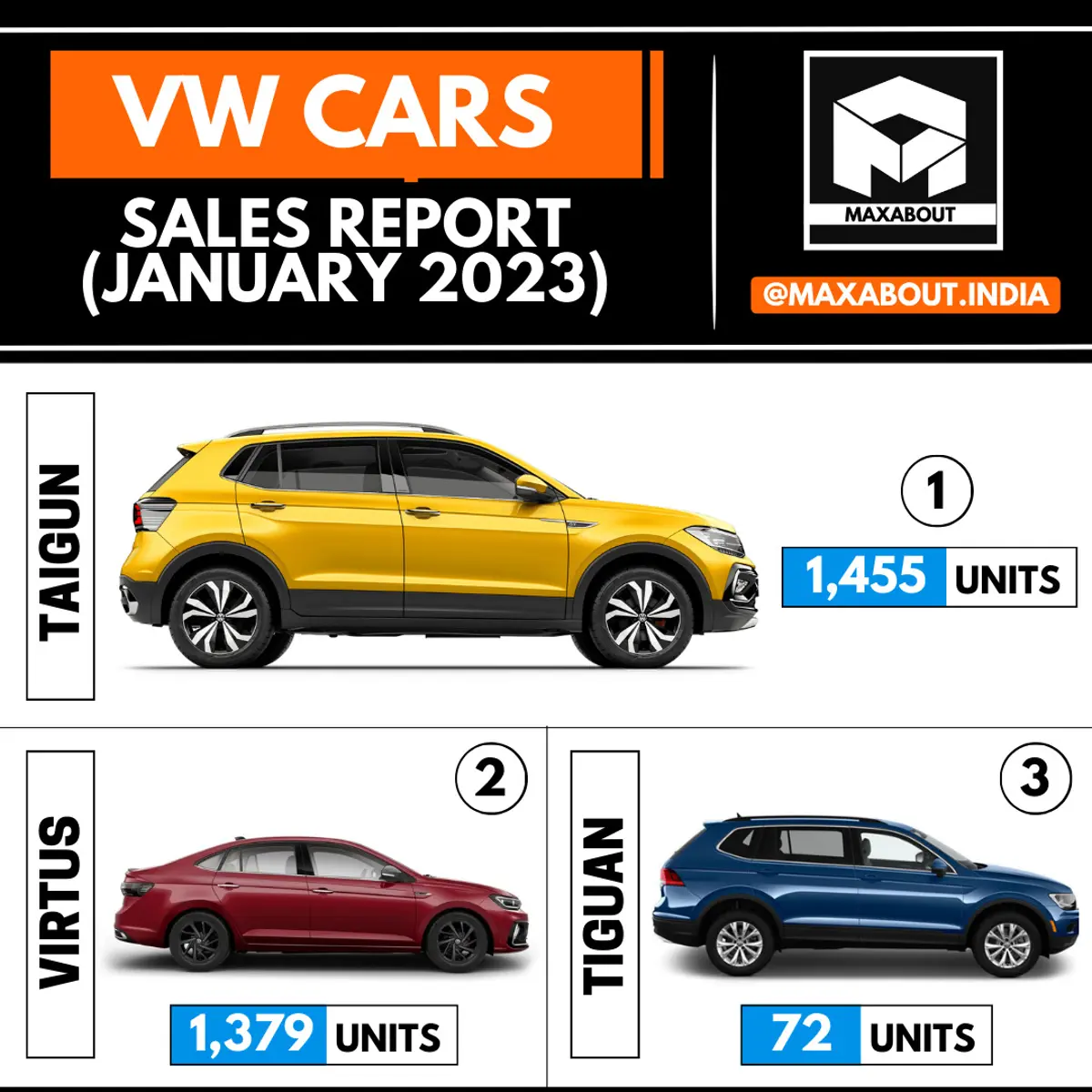 Volkswagen Cars Sales Report (All India - January 2023)