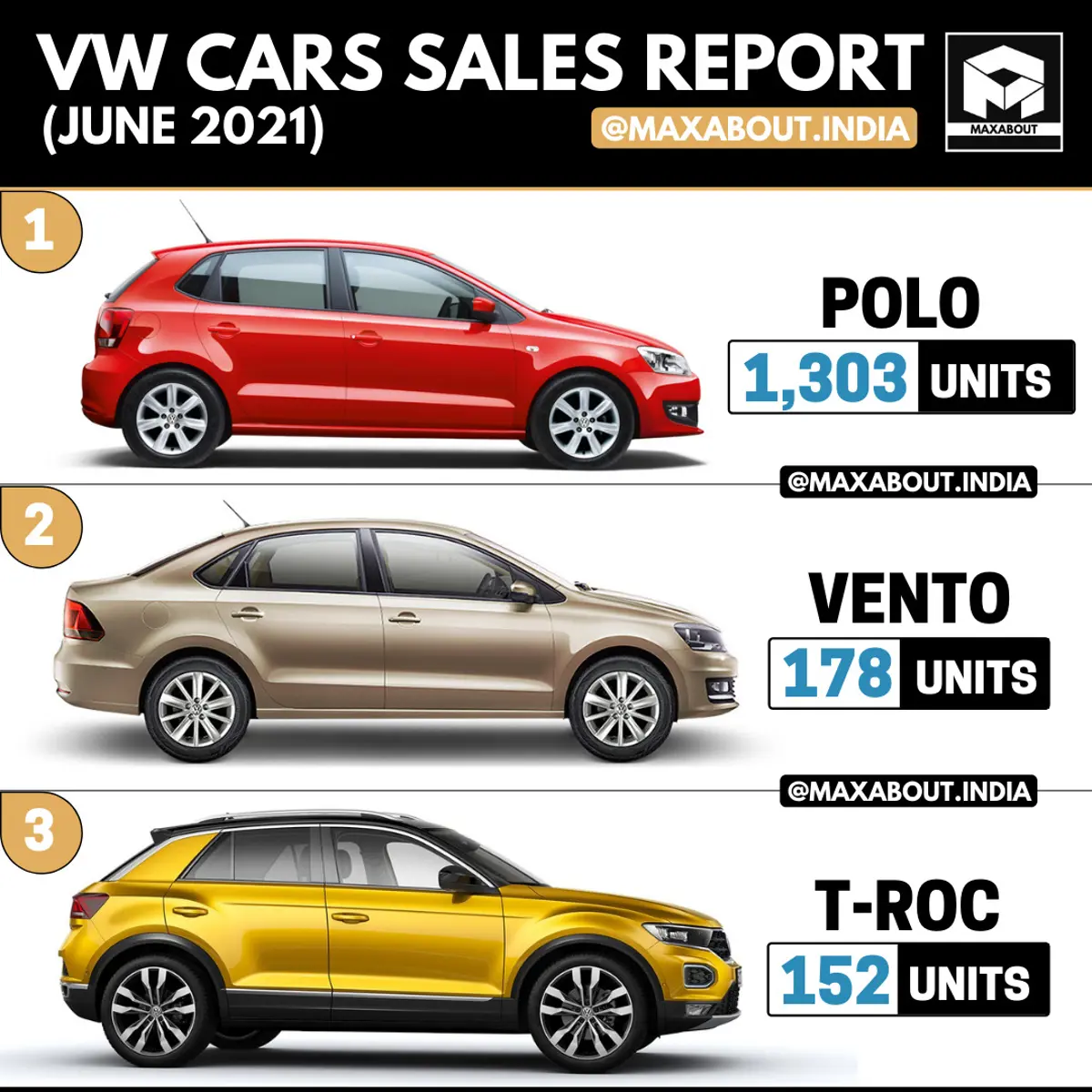 VW Cars Model-Wise Sales Report (June 2021)