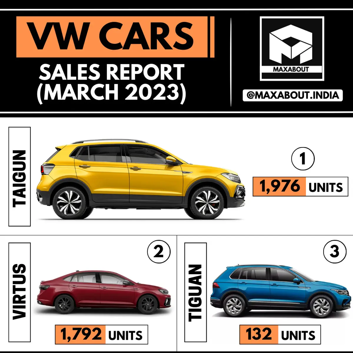 VW Cars Sales Report (All India - March 2023)