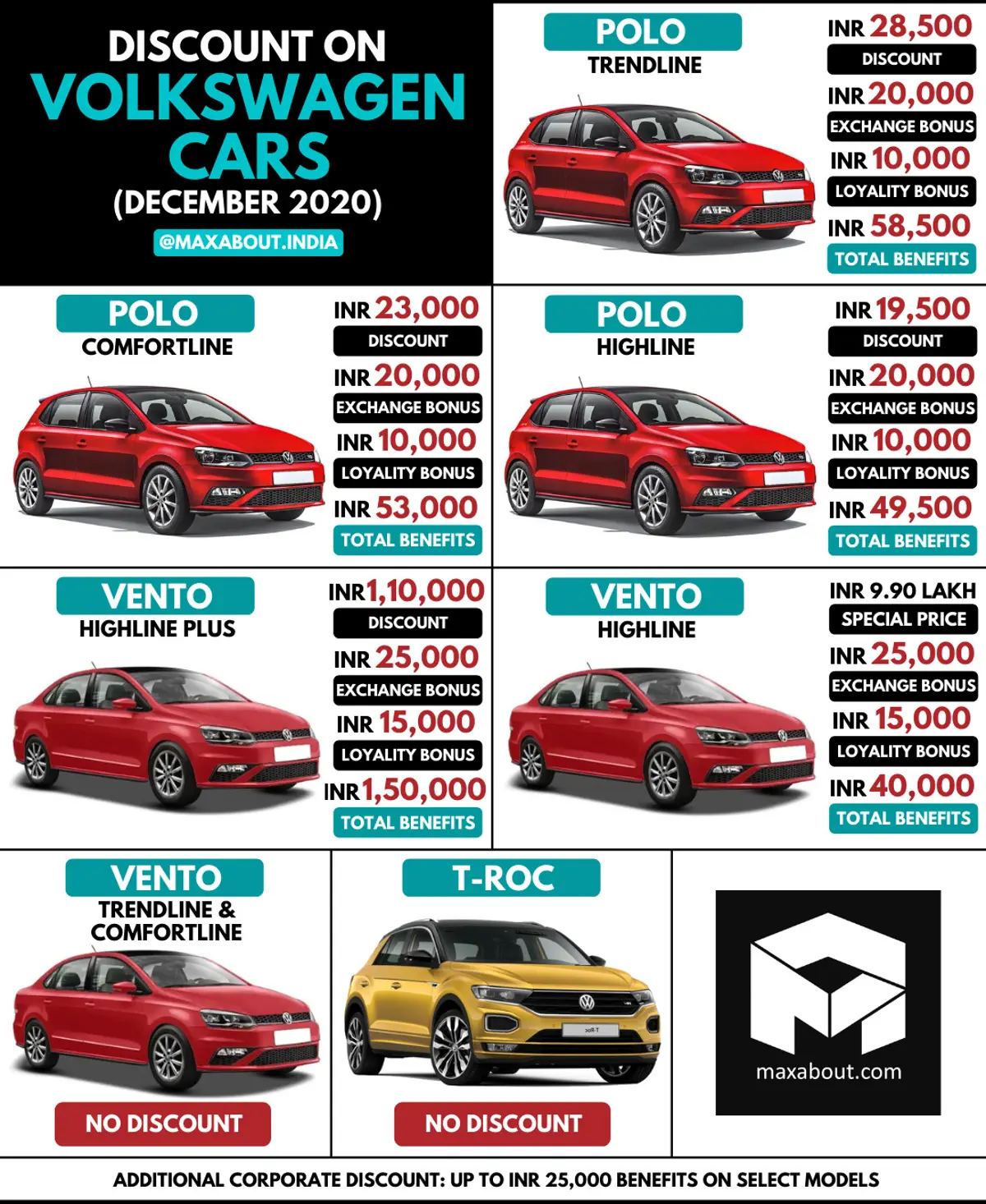 Year-End Discounts on Volkswagen Cars