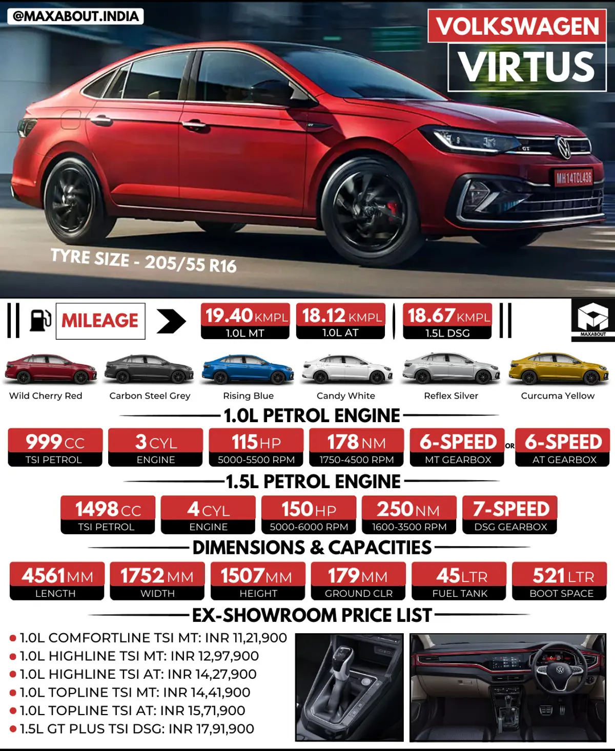 New VW Virtus Sedan Key Specs and Price List in India