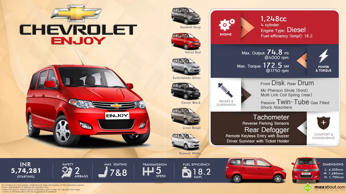 Chevrolet Enjoy - There is Always Room for Happiness