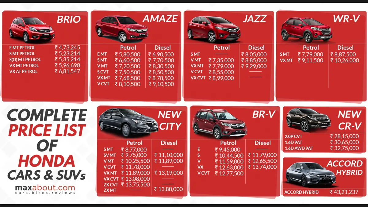 Complete Price List of Honda Cars & SUVs