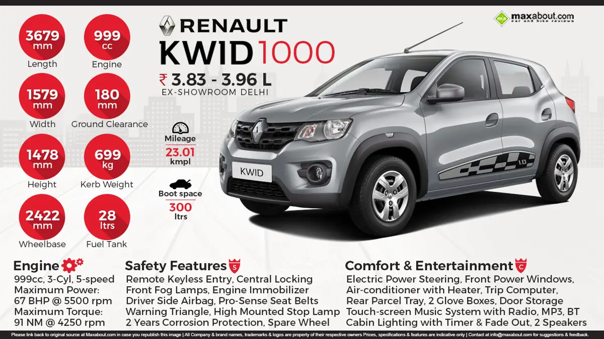Renault KWID 1000 - The Game Changer