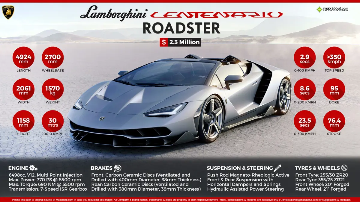 Fast Facts: Lamborghini Centenario Roadster
