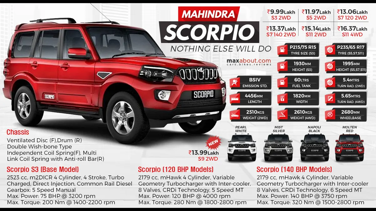 Mahindra Scorpio Specifications & Price List (Updated)