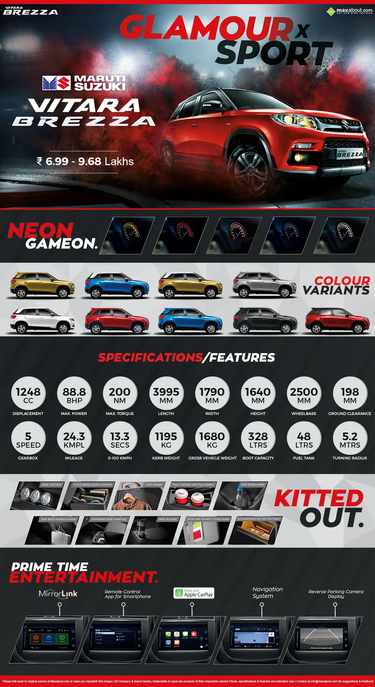 Quick Facts: Maruti Suzuki Vitara Brezza Compact SUV