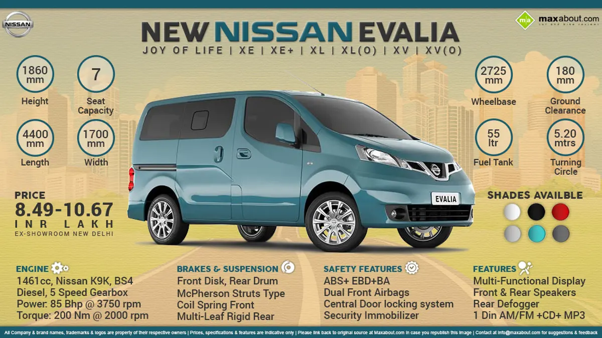 Fast Facts about 2015 New Nissan Evalia