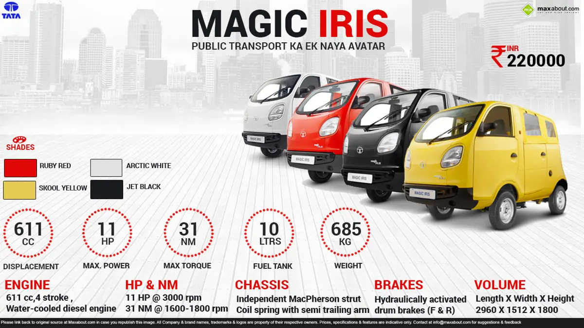 Tata Magic Iris - Transport ka Naya Avatar