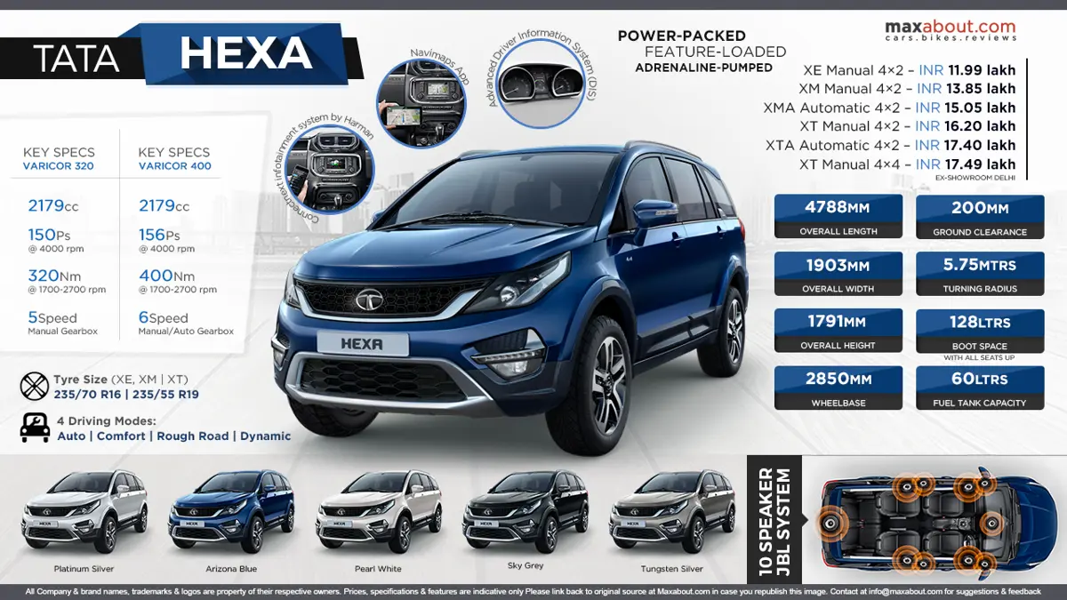 All You Need to Know About Tata Hexa