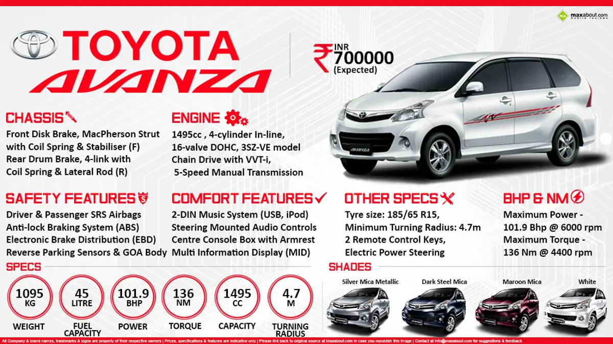 Quick Facts - Toyota Avanza