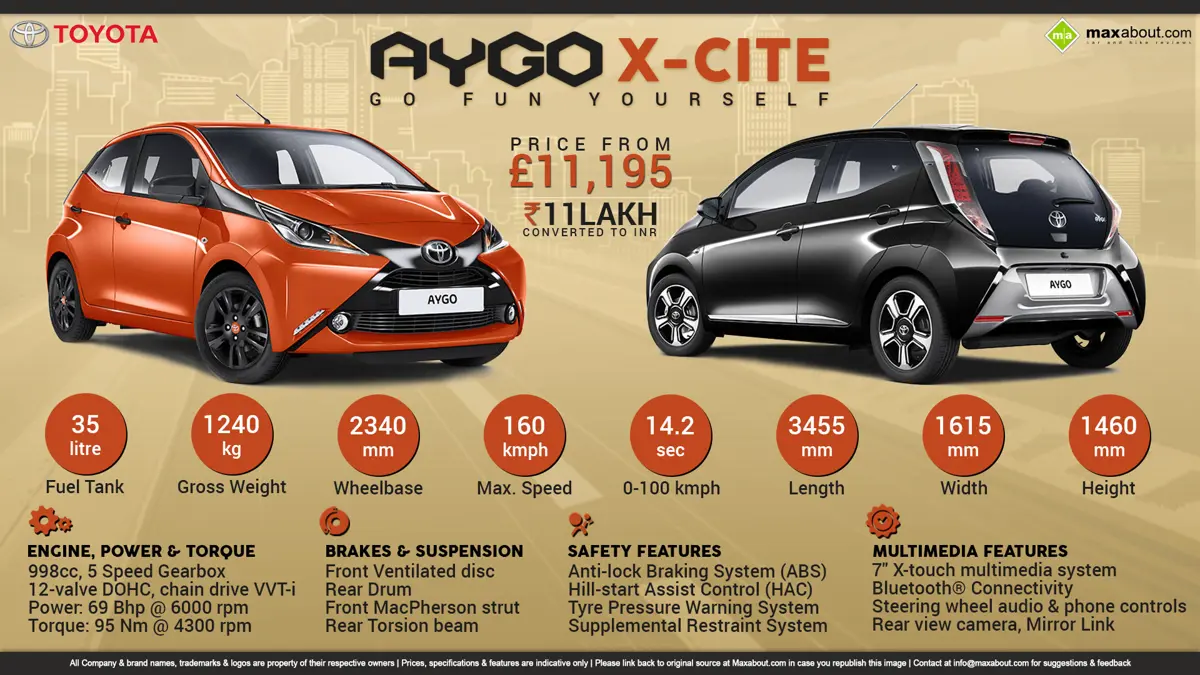 Toyota Aygo X-Cite – Go Fun Yourself!