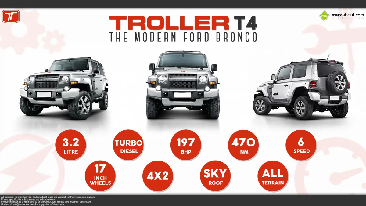 Troller T4 SUV – The Modern Ford Bronco