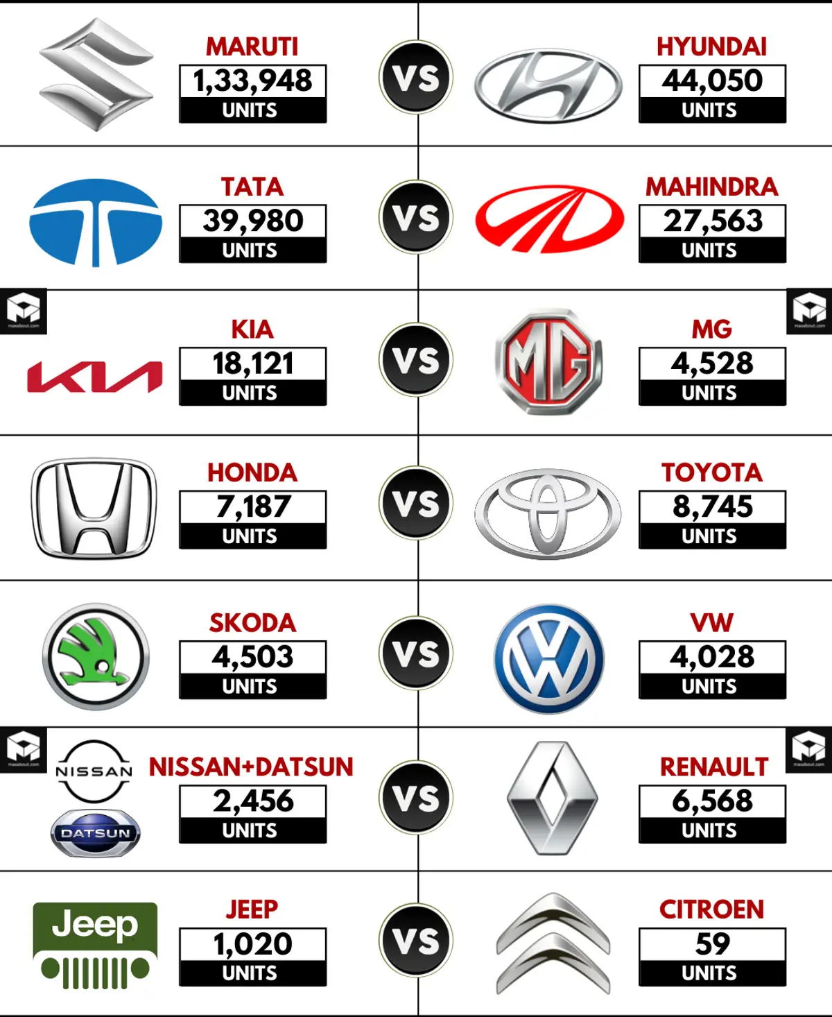 Sales Comparison: Popular Car Brands (Sales Report - Feb 2022)