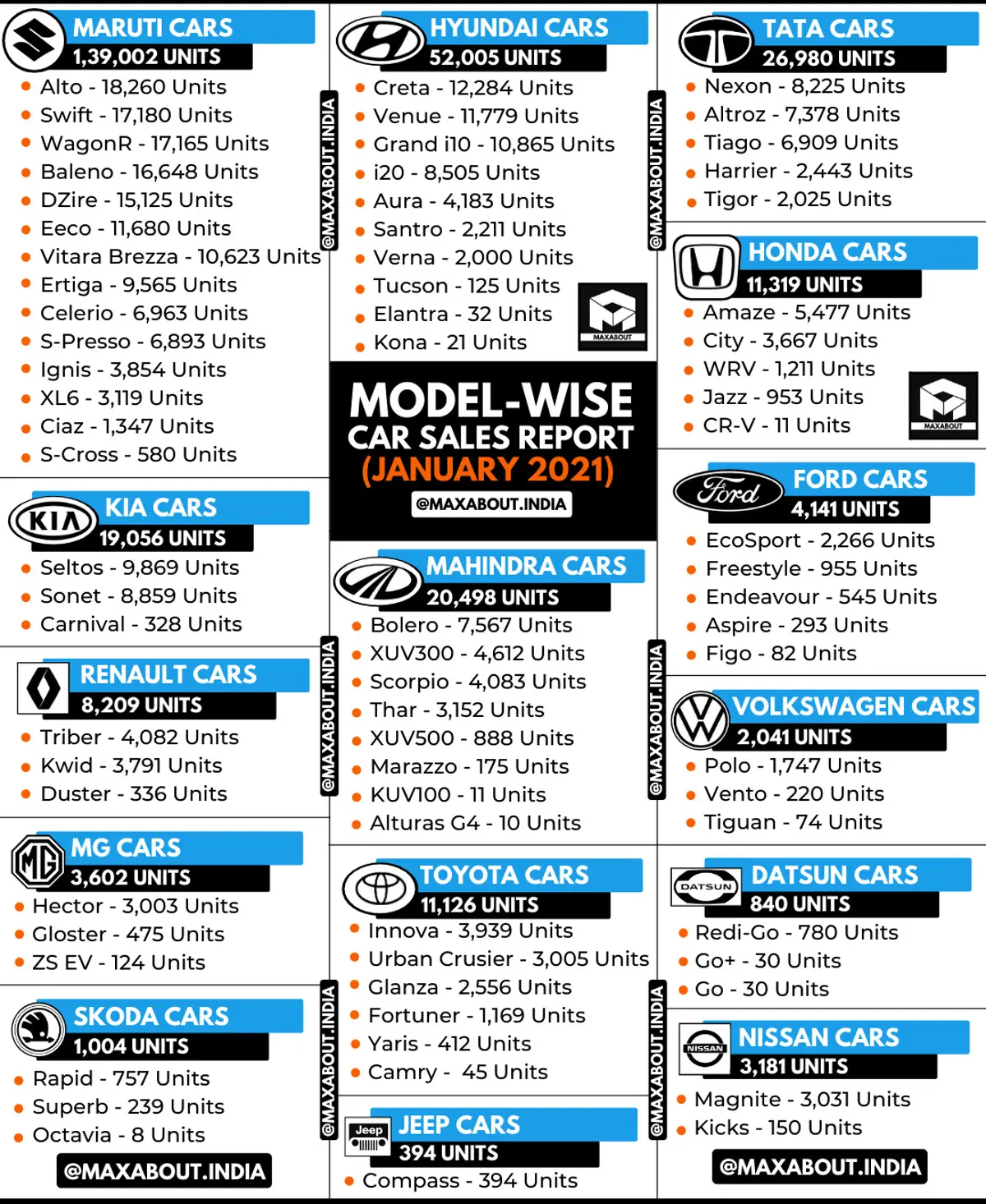 Detailed Model-Wise Car Sales Report (January 2021)