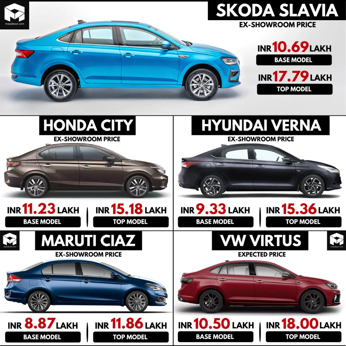 Price Comparison: Skoda Slavia vs Honda City vs Hyundai Verna vs Maruti Ciaz vs VW Virtus