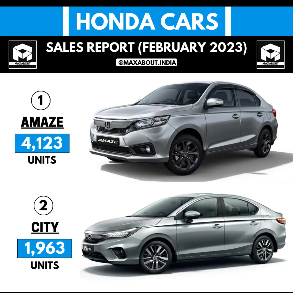 Honda Cars Sales Report (Feb 2023)