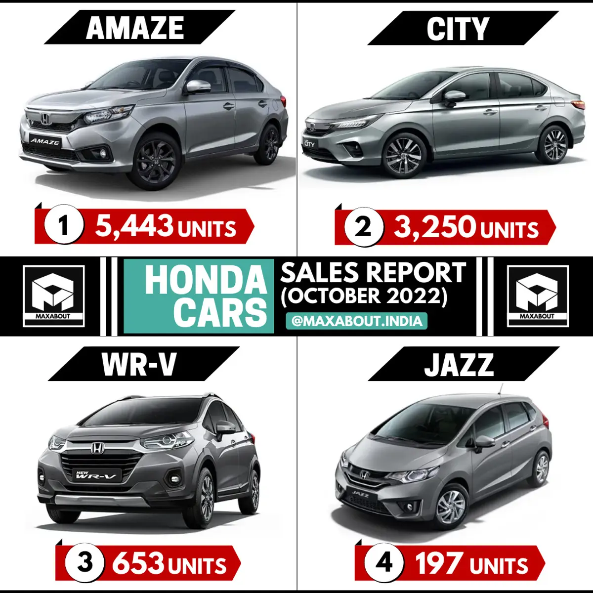 Honda Cars in India (Sales Report - October 2022)
