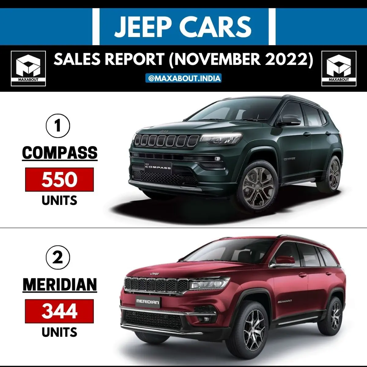Jeep Compass and Meridian Sales Report (November 2022)