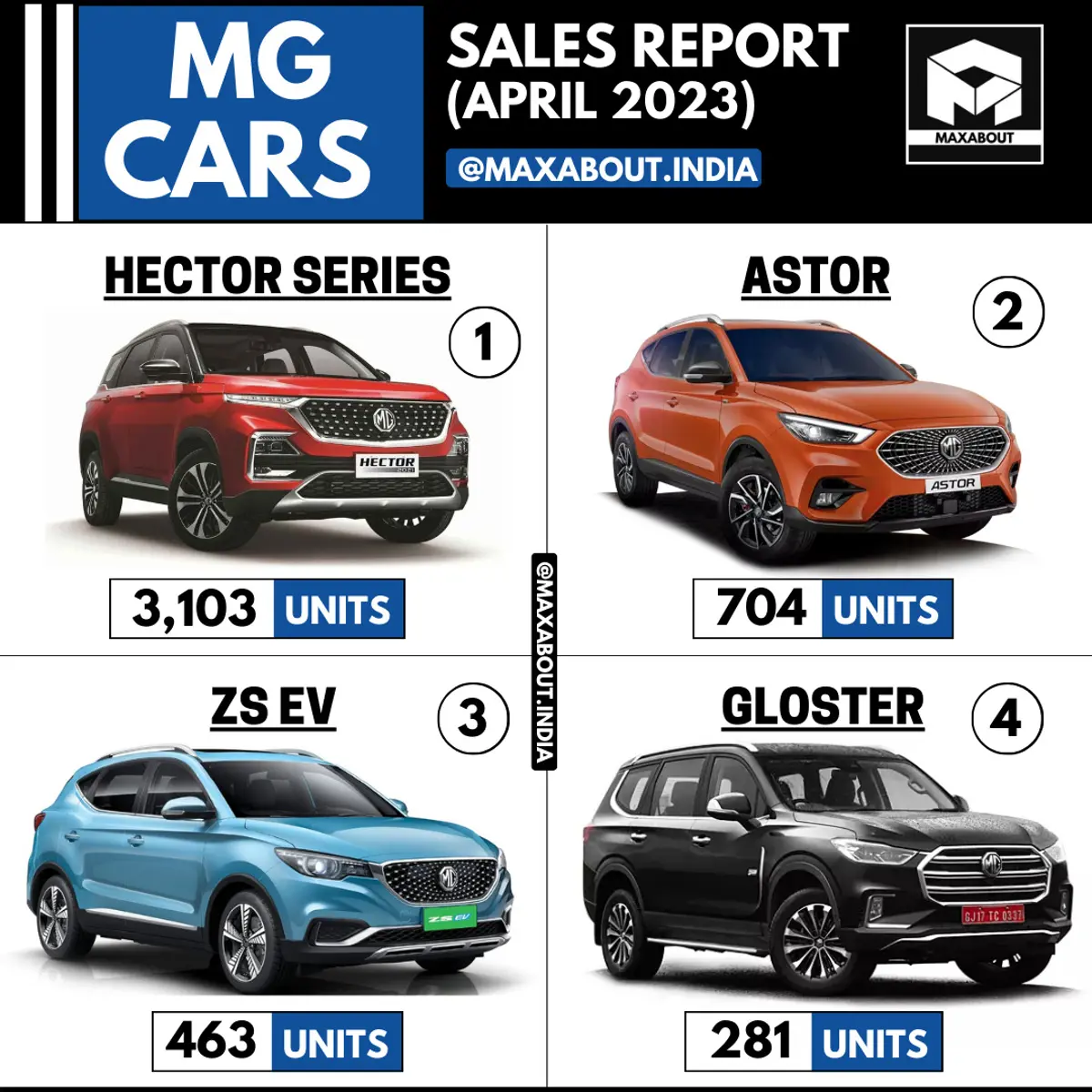 MG Cars Sales Report (All India For April 2023)