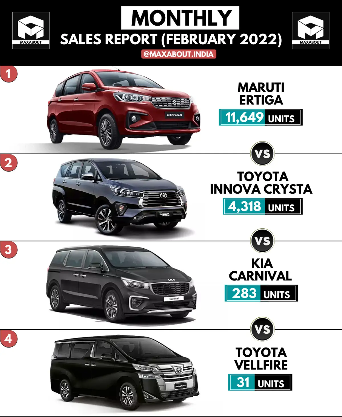 Sales Report: Maruti Ertiga vs Toyota Innova vs Kia Carnival vs Toyota Vellfire