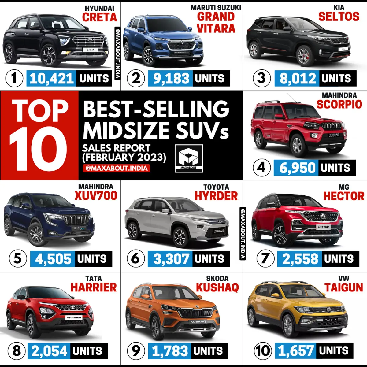 Maruti Grand Vitara Beats Kia Seltos!