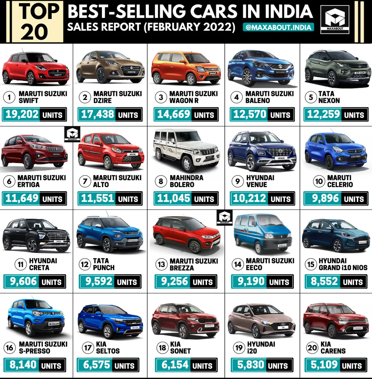 Maruti Suzuki Swift is the No. 1 Car in India!