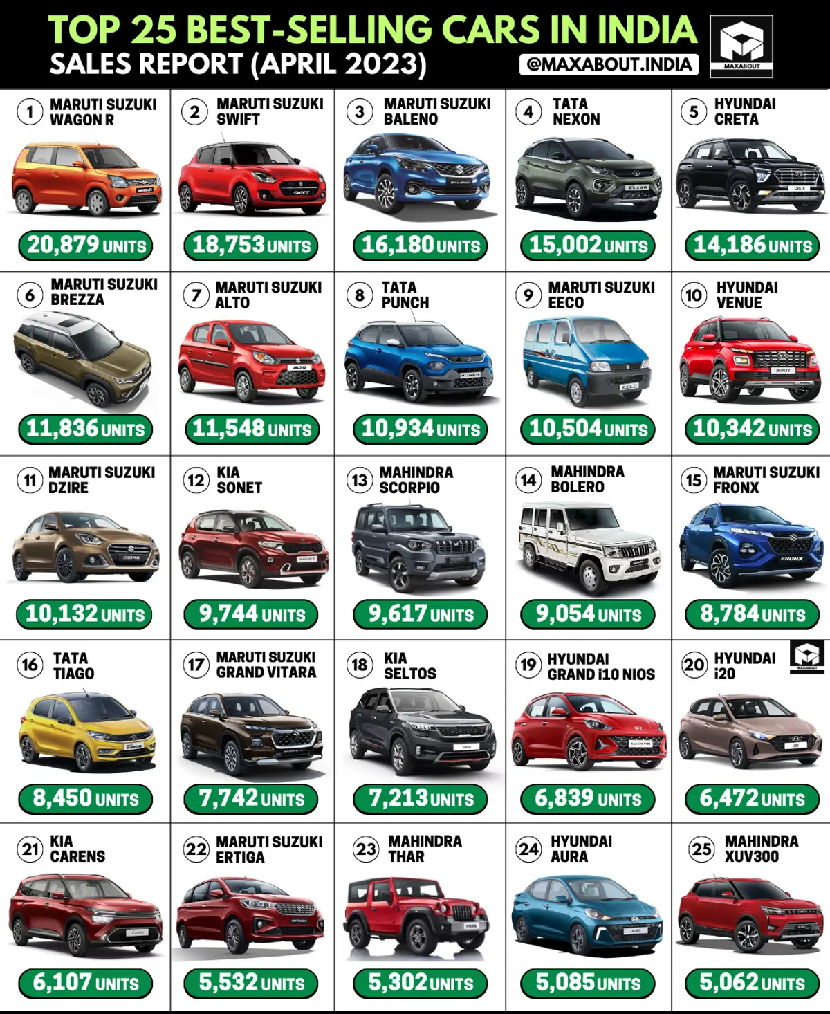 Maruti Suzuki Brezza Beats Alto