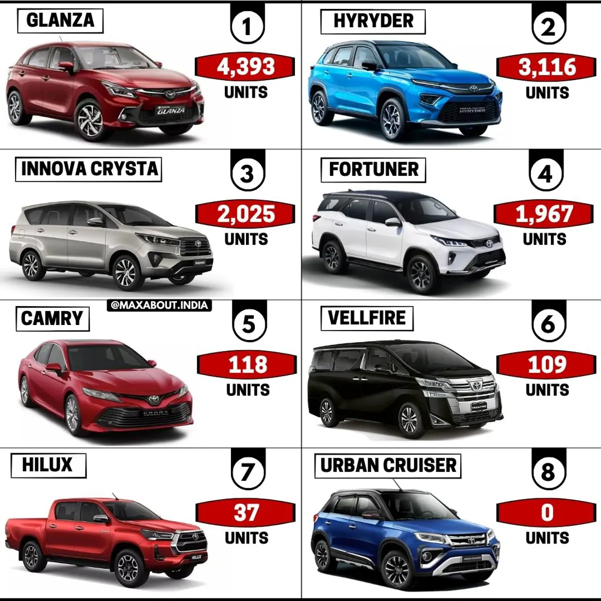Toyota Cars Sales Report (November 2022)