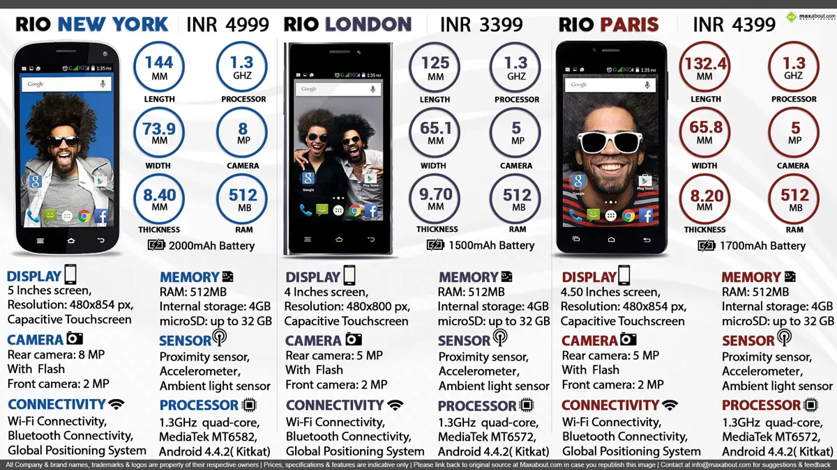 Quick Facts - Rio New York, Rio London & Rio Paris