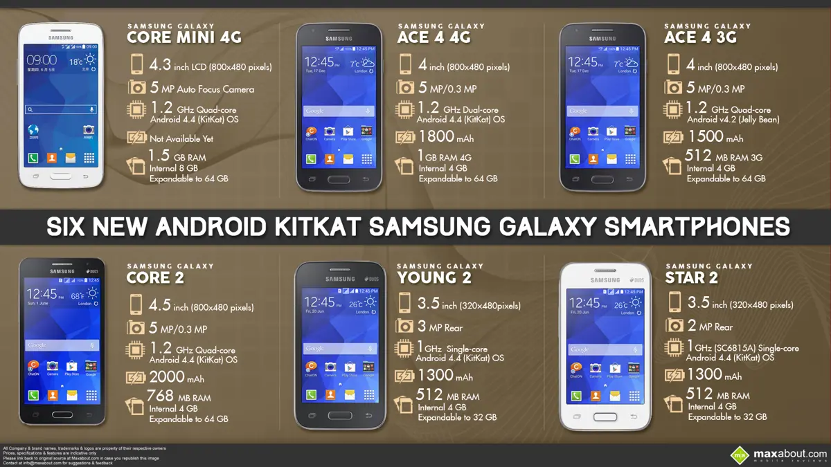 6 New Android KitKat Samsung Galaxy Smartphones