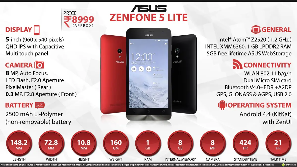 Quick Facts - ASUS ZenFone 5 Lite