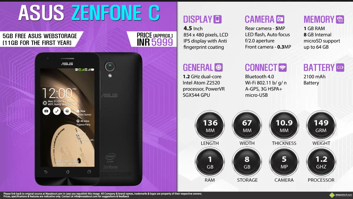 Quick Facts - ASUS Zenfone C
