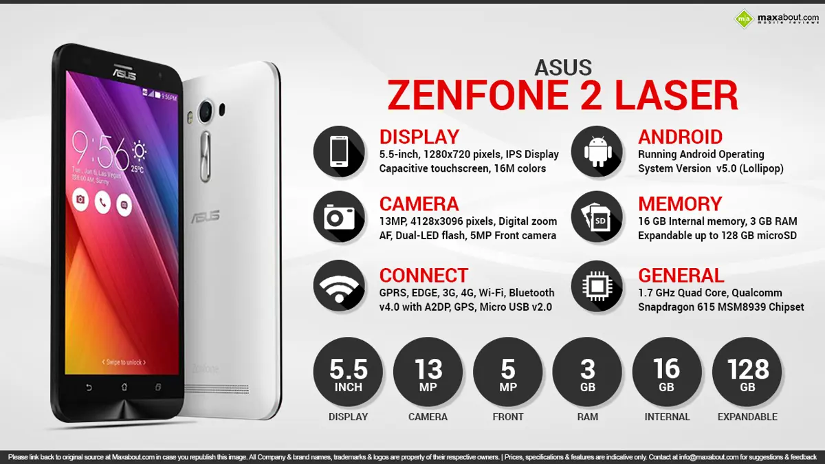 Quick Facts - ASUS Zenfone 2 Laser