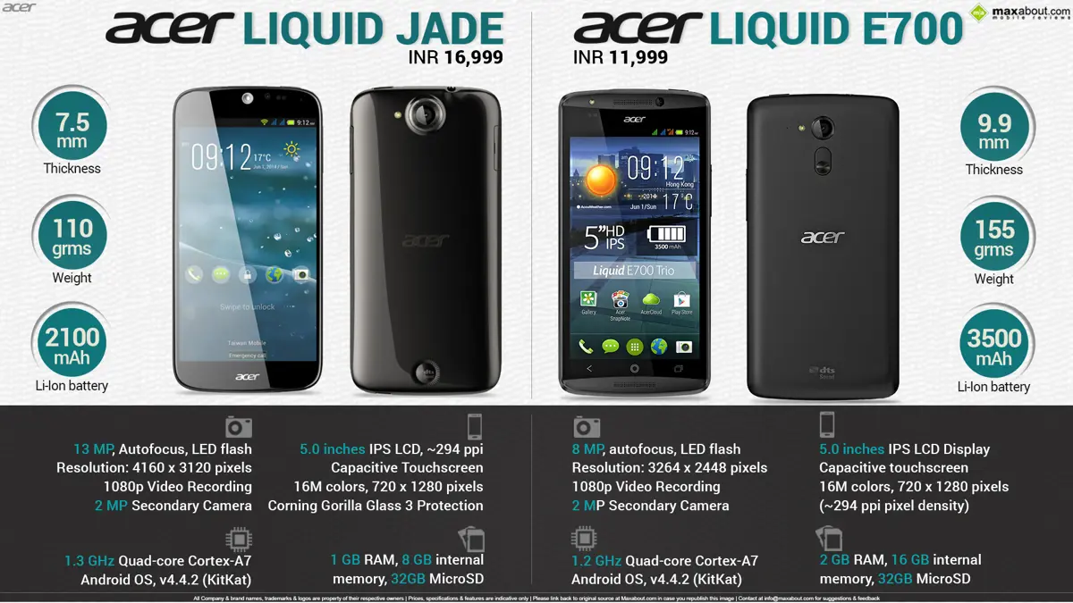 Quick Facts - Acer Liquid Jade & Acer Liquid E700