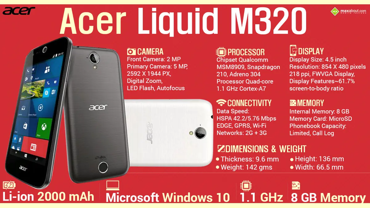 Quick Facts - Acer Liquid M320