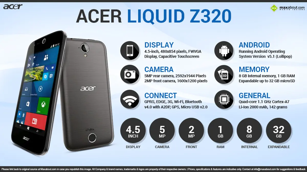 Quick Facts - Acer Liquid Z320