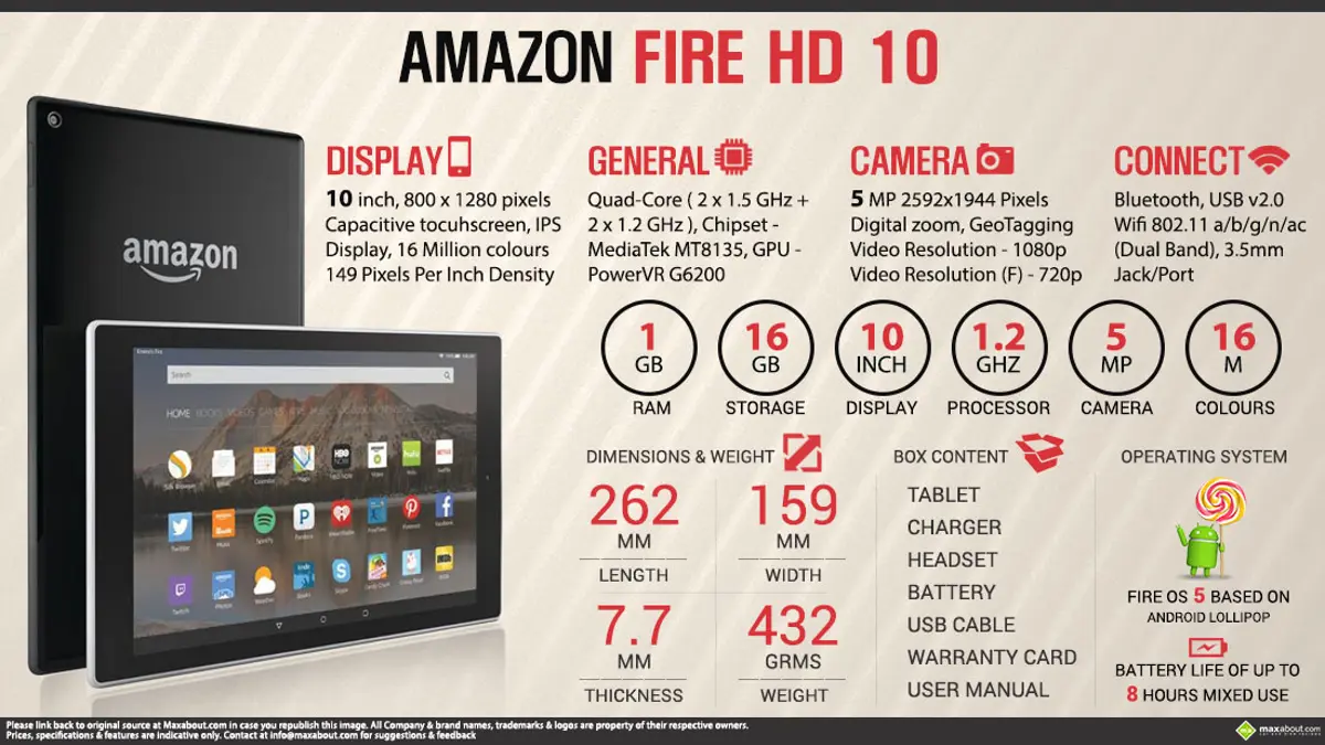 Quick Facts - Amazon Fire HD 10