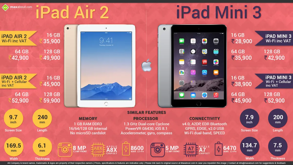 Quick Facts about Apple iPad Mini 3 & iPad Air 2