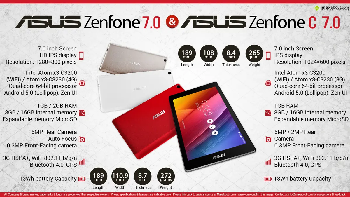 Quick Facts - Asus ZenPad 7.0 & Asus ZenPad C7.0