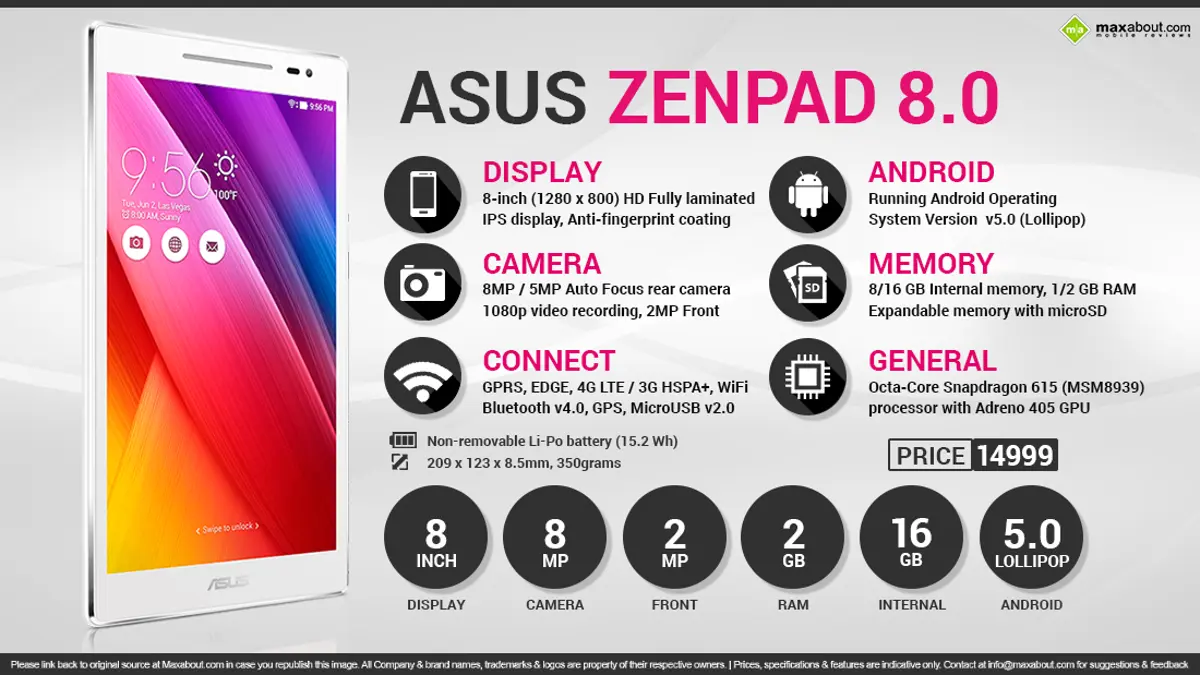 Quick Facts - Asus ZenPad 8.0