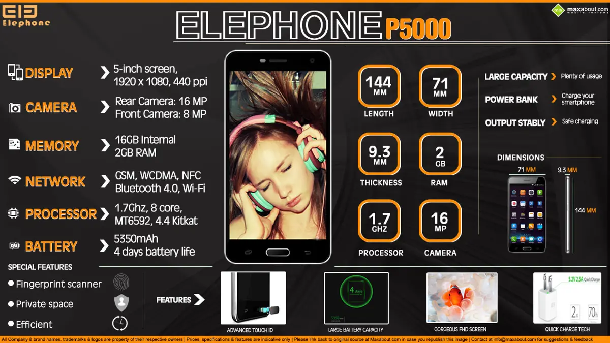 Quick Facts - Elephone P5000